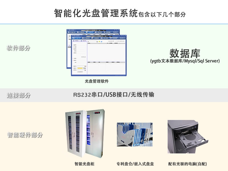 智能光盤(pán)柜 智能光盤(pán)管理系統(tǒng) YGTB 陽(yáng)光同步 零耗材 招標(biāo) 投標(biāo) 光盤(pán)柜 光盤(pán)發(fā)布系統(tǒng)
