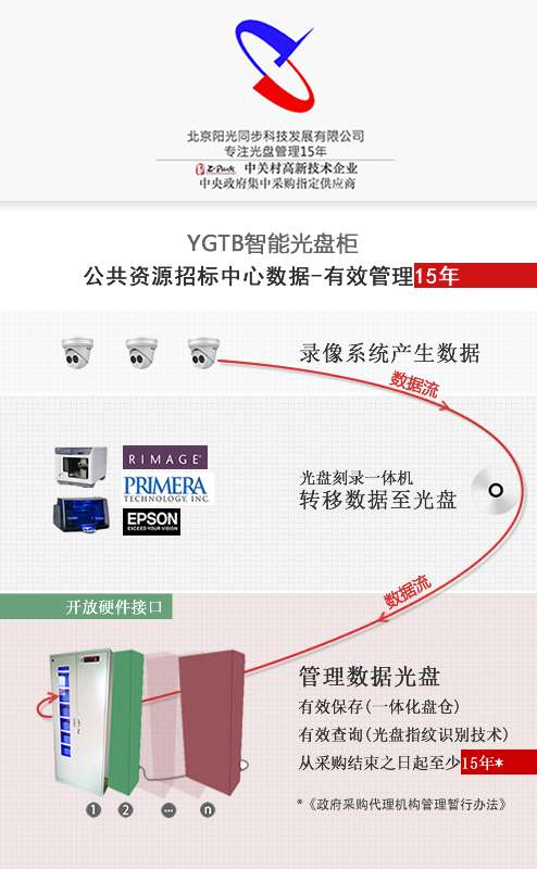 智能光盤(pán)柜 智能光盤(pán)管理系統(tǒng) YGTB 陽(yáng)光同步 零耗材 招標(biāo) 投標(biāo) 光盤(pán)柜 光盤(pán)發(fā)布系統(tǒng)