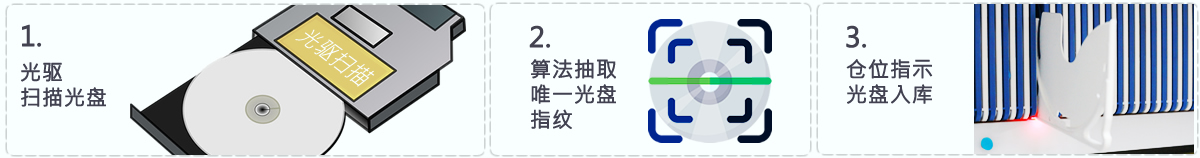 公共資源交易中心,智能光盤(pán)管理柜, 智能光盤(pán)柜, 光盤(pán)柜, 光盤(pán)管理,陽(yáng)光同步