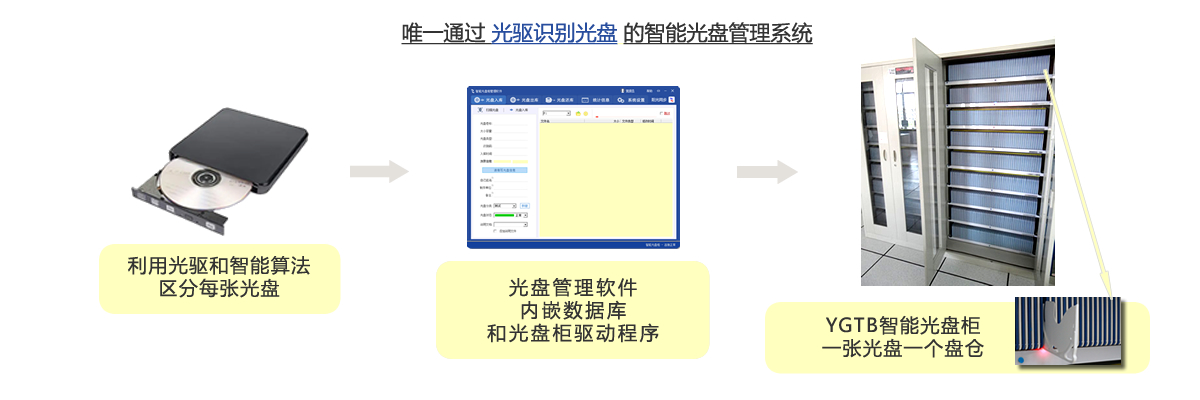 公共資源交易中心,智能光盤(pán)管理柜, 智能光盤(pán)柜, 光盤(pán)柜, 光盤(pán)管理,陽(yáng)光同步