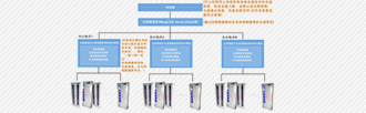 公共資源交易中心智能光盤(pán)柜，歸檔冷數(shù)據(jù)管理，災(zāi)備冷數(shù)據(jù)管理，智能光盤(pán)柜的發(fā)明單位，專(zhuān)利光盤(pán)指紋識(shí)別技術(shù)，零耗材光盤(pán)管理柜，
    智能光盤(pán)柜，智能化光盤(pán)管理柜，智能光盤(pán)管理柜,智能光盤(pán)柜,光盤(pán)管理一體機(jī) ,歸檔光盤(pán)柜，冷數(shù)據(jù)光盤(pán)管理
    -北京陽(yáng)光同步科技發(fā)展有限公司